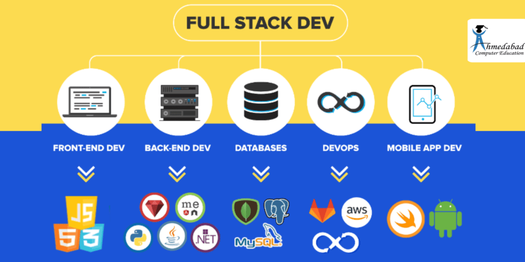 Full-Stack Development Courses,